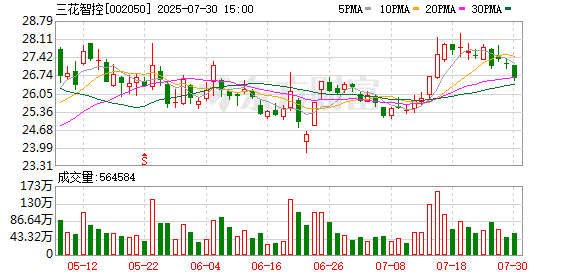 三花智控：8月21日将召开2025年第一次临时股东大会