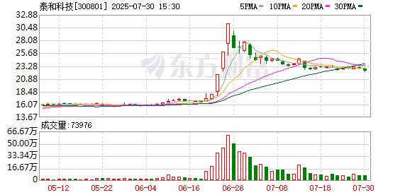 泰和科技：公司目前暂无并购计划
