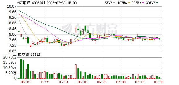 上交所对*ST熊猫及有关责任人予以通报批评