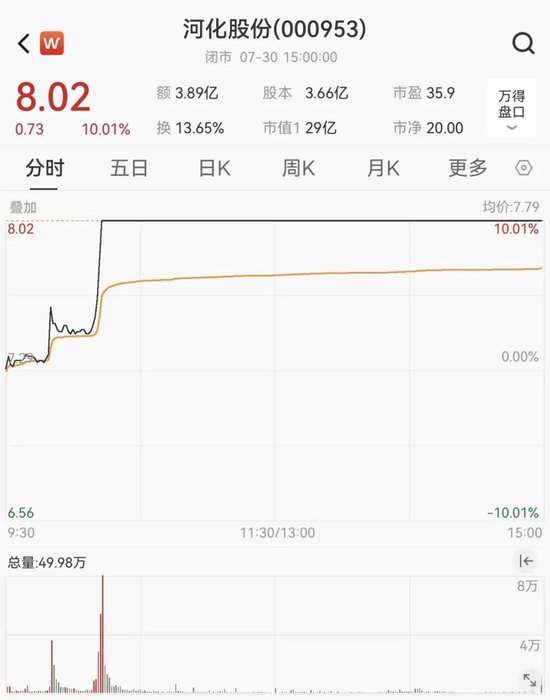 突发！000953，筹划控制权变更！停牌前直线涨停！