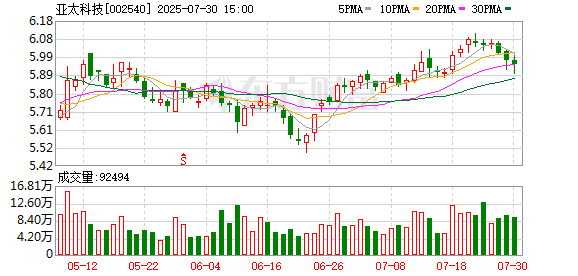 亚太科技拟153.3万欧元收购法国及丹麦两家公司100%股权 并增资146.7万欧元
