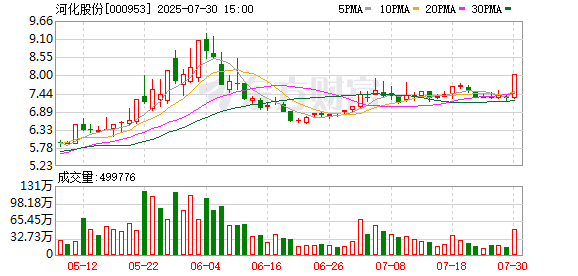 000953 筹划控制权变更！停牌前直线涨停！