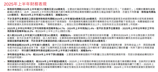 业绩下降30%！两只港股银行股大跌