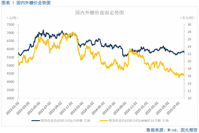 【白糖月报】主力资金掉头，中期内糖价预计偏弱