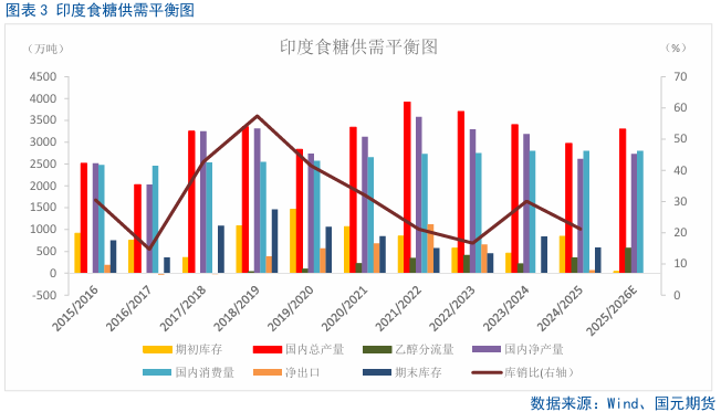【白糖月报】主力资金掉头，中期内糖价预计偏弱