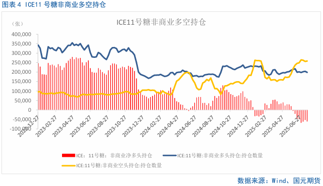 【白糖月报】主力资金掉头，中期内糖价预计偏弱