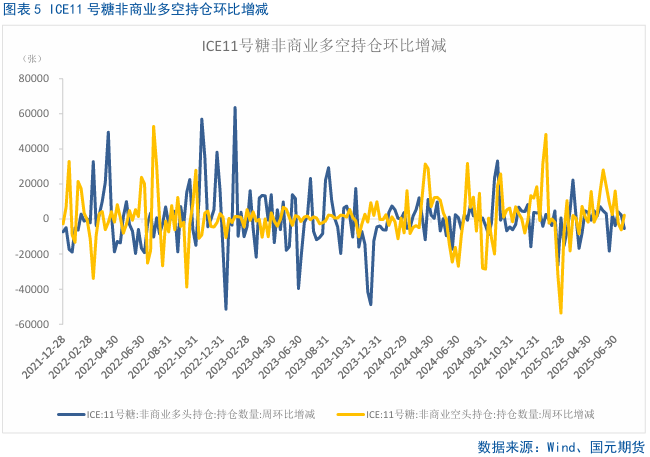 【白糖月报】主力资金掉头，中期内糖价预计偏弱