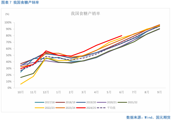 【白糖月报】主力资金掉头，中期内糖价预计偏弱