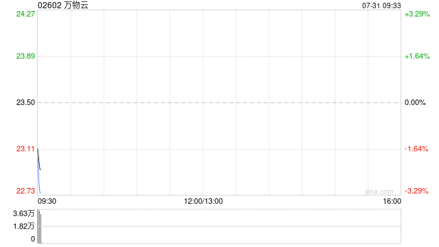 万物云公布卜令秋获提名为非执行董事候选人