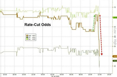 华尔街昨夜最大的“噩耗”：9月降息悬了？