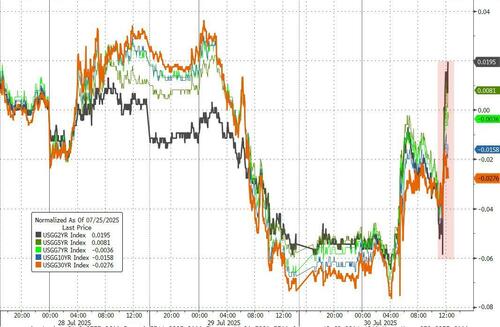 华尔街昨夜最大的“噩耗”：9月降息悬了？