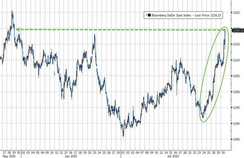 华尔街昨夜最大的“噩耗”：9月降息悬了？