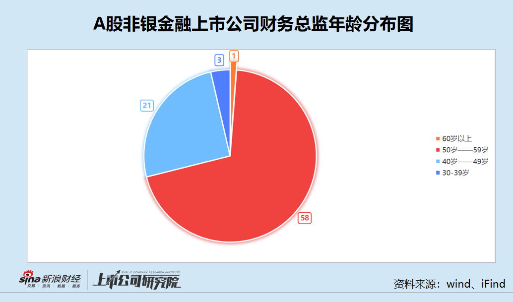 非银金融CFO盘点：*ST熊猫财务总监黄玉岸年龄最小却悄悄离职 任职期间公司不是被ST就是被*ST