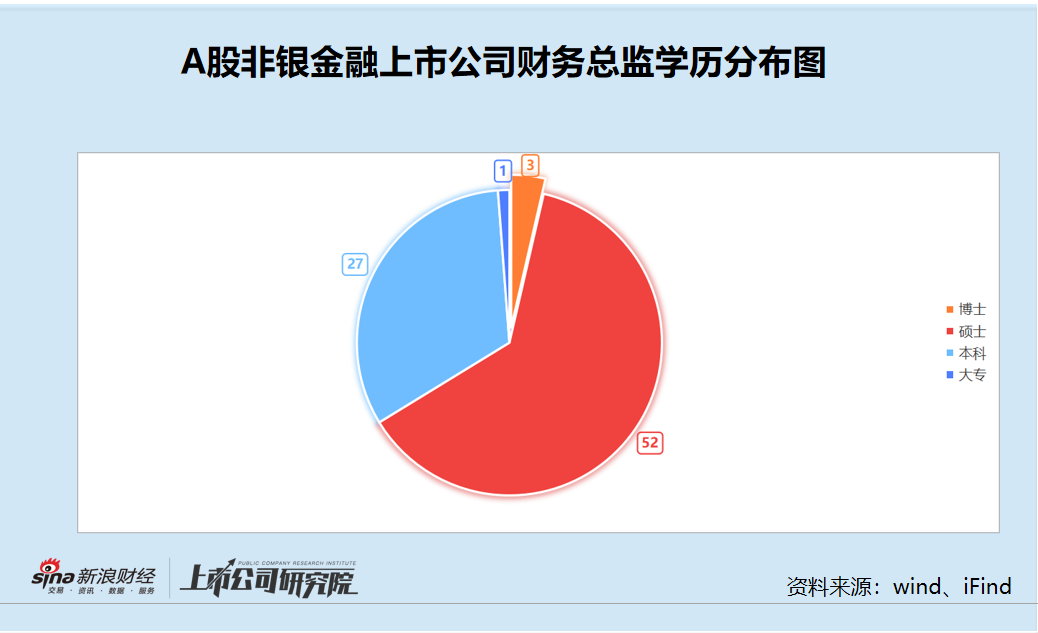 非银金融CFO盘点：*ST熊猫财务总监黄玉岸年龄最小却悄悄离职 任职期间公司不是被ST就是被*ST