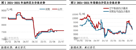 卓创资讯：陈米交易缓慢 新花生零星上市