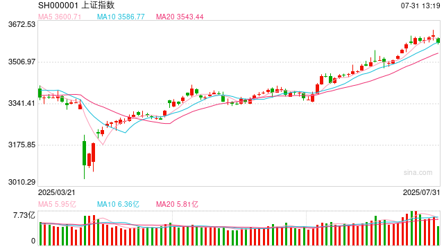 视频|李大霄：跌破3600无需恐慌