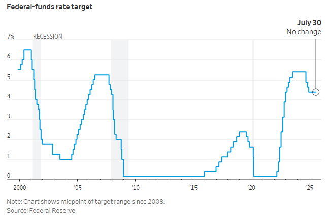 时间是个“照妖镜”！鲍威尔押注：美国经济将在2个月内显露真面目