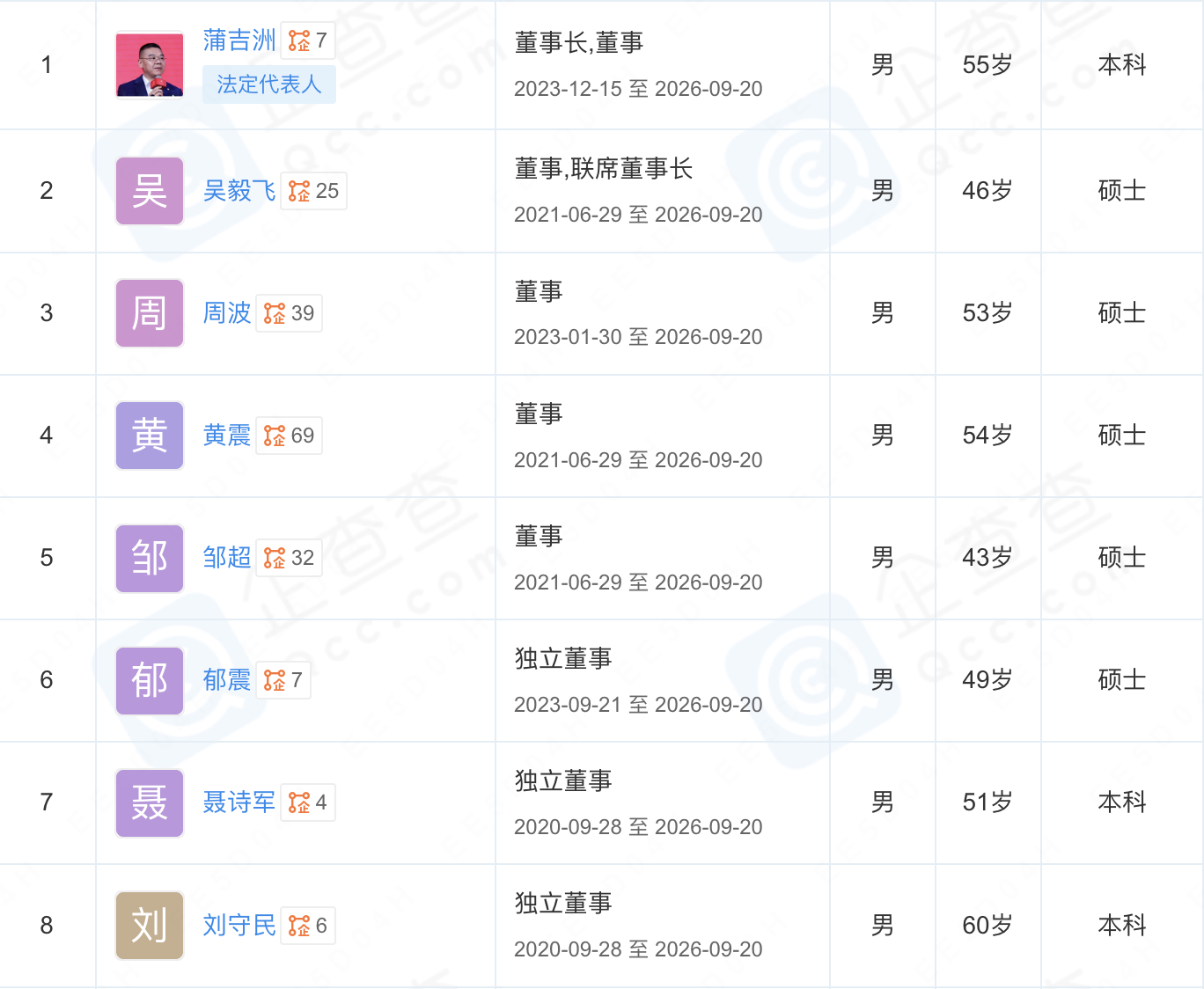 舍得酒业高层格局生变?前“复星系”董事长倪强辞任董事