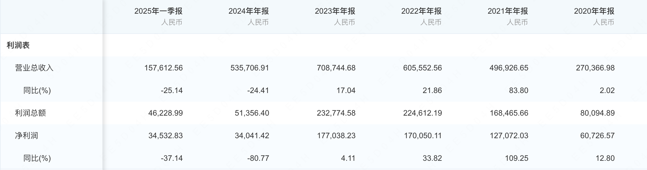 舍得酒业高层格局生变?前“复星系”董事长倪强辞任董事