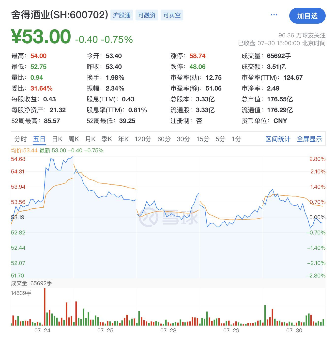 舍得酒业高层格局生变?前“复星系”董事长倪强辞任董事