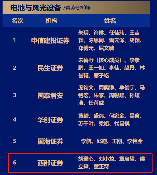 西部证券电新行业联席首席胡琎心离职