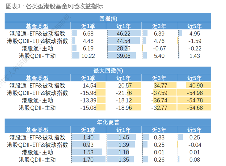 港股基金二季度调仓路径曝光:医药金融成“新宠” 消费板块遭冷遇
