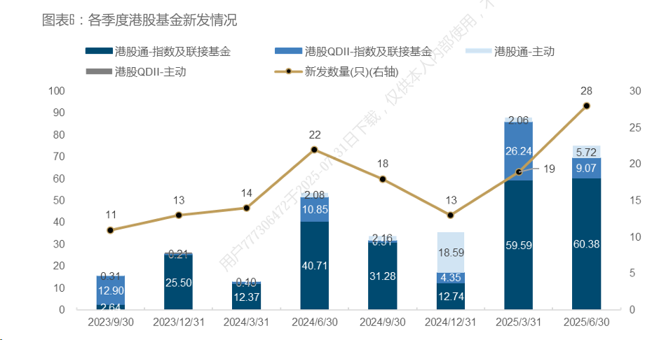 港股基金二季度调仓路径曝光:医药金融成“新宠” 消费板块遭冷遇