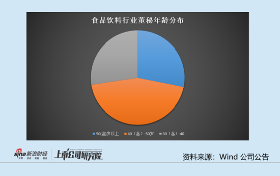 食品饮料行业上市公司董秘PK：东鹏饮料董秘张磊薪酬最高达546.55万元 年仅48岁博士学历