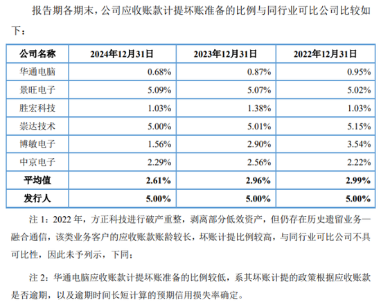 红板科技再战IPO，打价格战换营收，控制权高度集中存隐忧