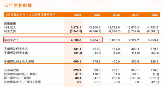 营收净利“双降”，甘肃银行能否再上快车道？