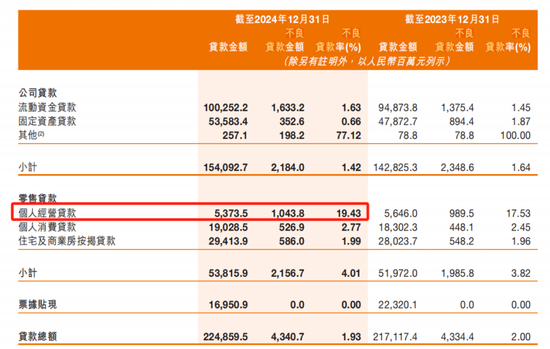 营收净利“双降”，甘肃银行能否再上快车道？