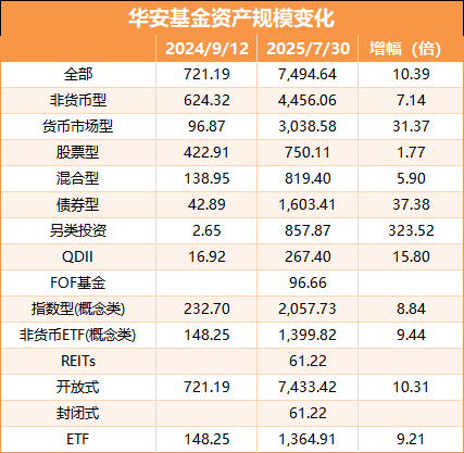 华安基金重要人事调整:徐勇接棒党委书记 千亿级公募整合大幕或将拉开