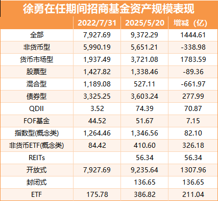 华安基金重要人事调整:徐勇接棒党委书记 千亿级公募整合大幕或将拉开