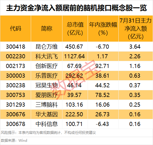 突然大爆发,601606股价创新高!这一领域迎利好,主力资金抢筹股出炉