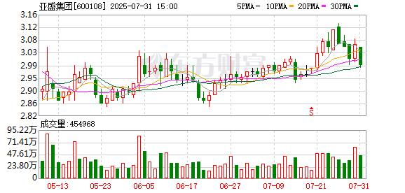 亚盛集团:无逾期担保
