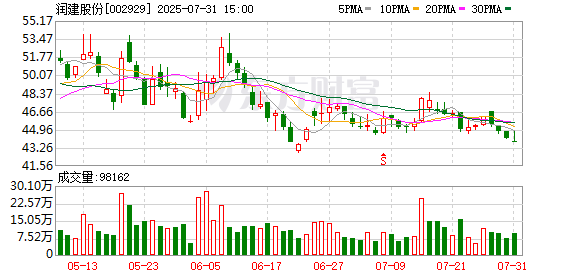 润建股份：8月18日将召开2025年第三次临时股东大会