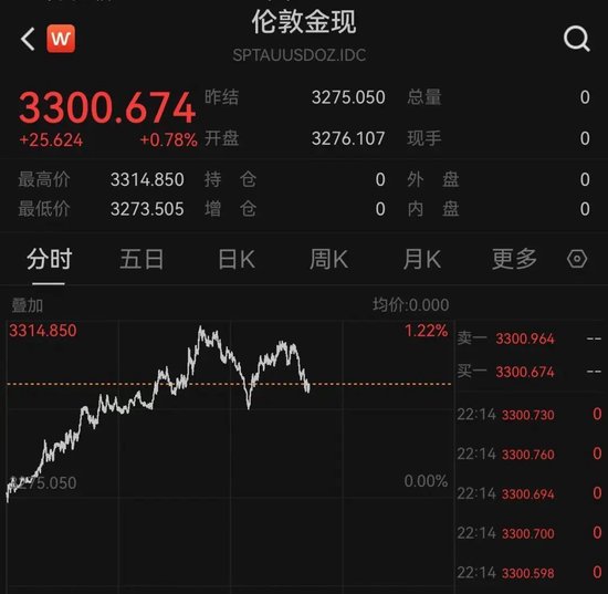 特朗普，突发！美股、黄金，全线走高！