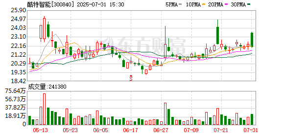 酷特智能：选举吴琳琳女士为第四届董事会职工董事