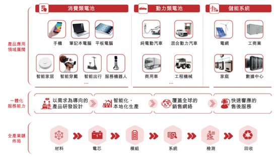 欣旺达冲刺港股：年营收560亿净利5.3亿 王明旺家族控制近30%股权