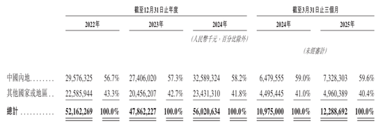 欣旺达冲刺港股：年营收560亿净利5.3亿 王明旺家族控制近30%股权