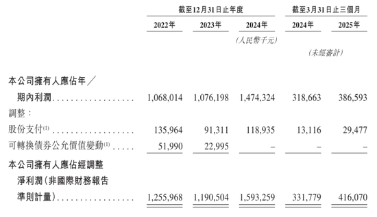 欣旺达冲刺港股：年营收560亿净利5.3亿 王明旺家族控制近30%股权