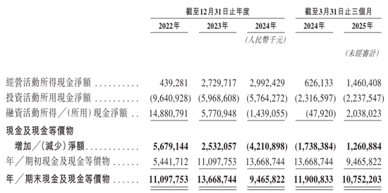 欣旺达冲刺港股：年营收560亿净利5.3亿 王明旺家族控制近30%股权