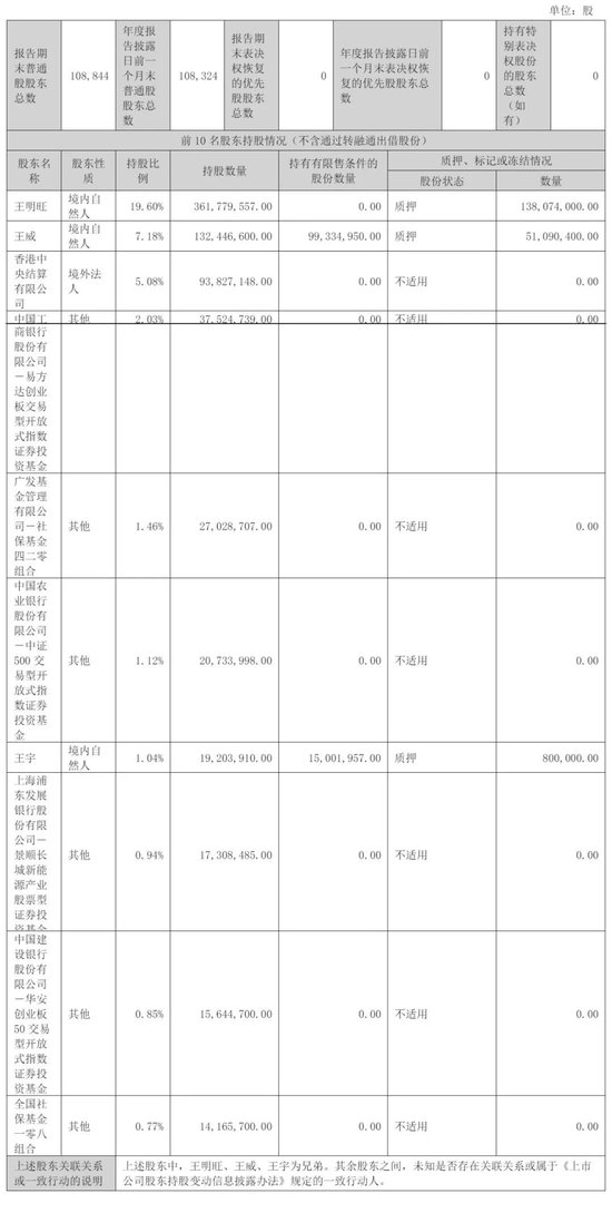 欣旺达冲刺港股：年营收560亿净利5.3亿 王明旺家族控制近30%股权