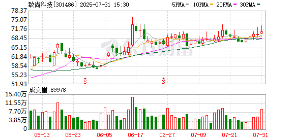 致尚科技拟1.8亿元投建越南智能制造生产基地