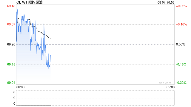 光大期货：8月1日能源化工日报