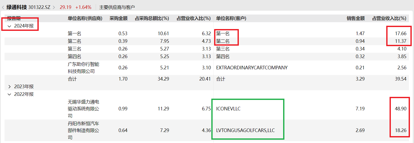 兴业证券保荐“旋转门”：频现保代火速入职问题发行人 内控“三道防线”有效性待考