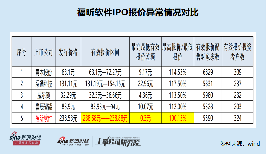 兴业证券保荐“旋转门”：频现保代火速入职问题发行人 内控“三道防线”有效性待考