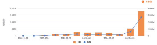 112%收益巅峰突然卸任?永赢基金储可凡离任引猜测,“守正出奇”策略为何只在医药奏效?