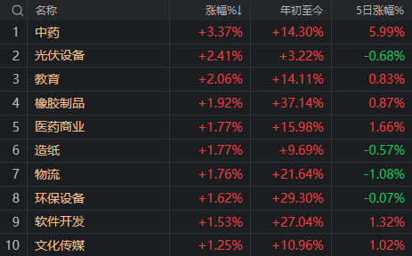 “反内卷”板块迎8月开门红！首个变盘信号出现了