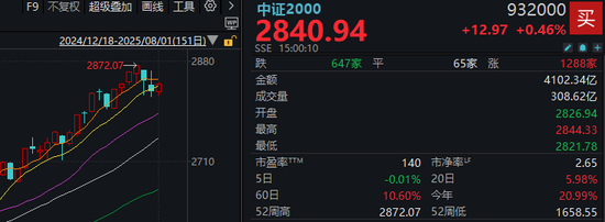 “反内卷”板块迎8月开门红！首个变盘信号出现了